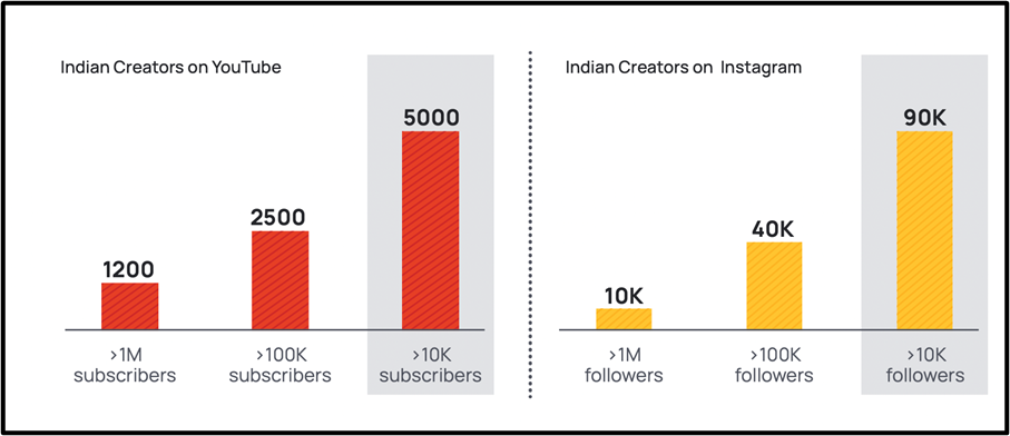 Eloelo crosses 50 Million Gameplays on its Creator-driven Live Social  Gaming App